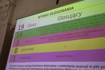 Za nami uroczysta sesja Rady Miejskiej w Wieluniu. Było wiele podziękowań za wspólną pracę na rzecz samorządu